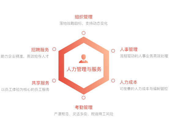 人力.png 人力.png